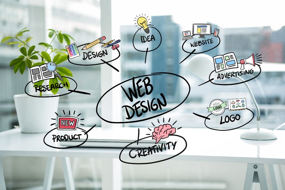 web development company