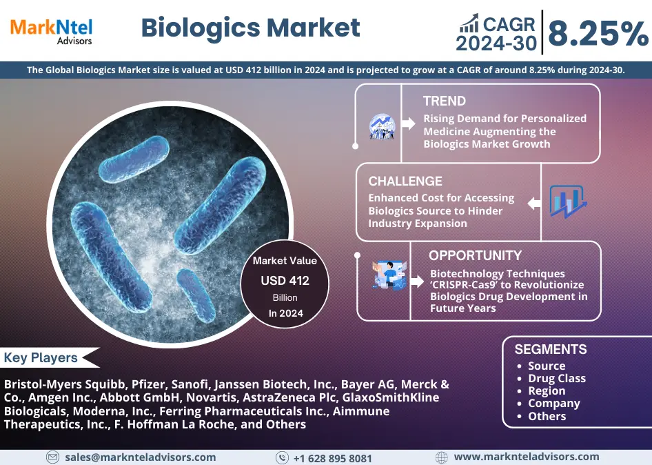 Biologics