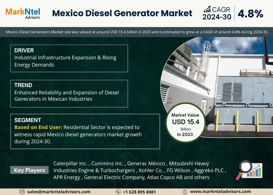 Mexico Diesel Generator